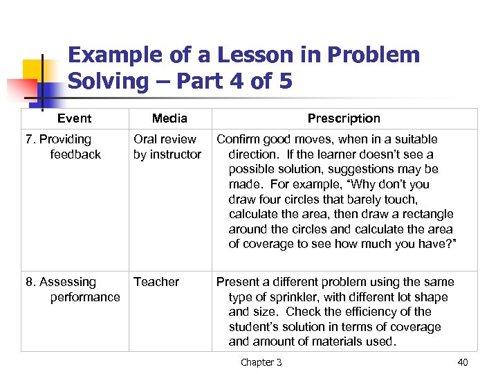 Example of a Lesson in Problem Solving – Part 4 of 5 Event 7.