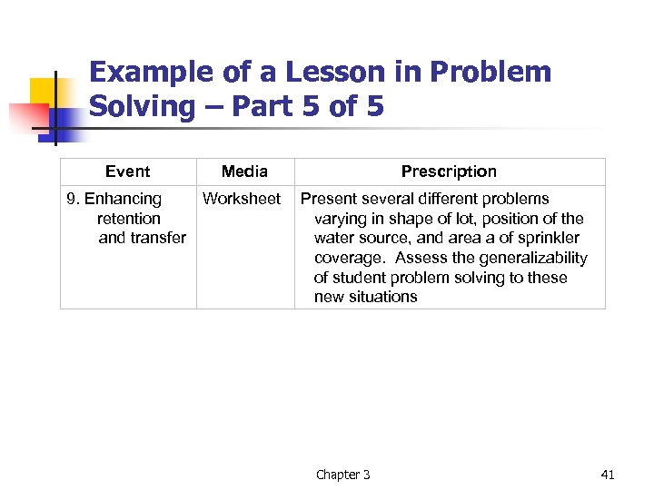 Example of a Lesson in Problem Solving – Part 5 of 5 Event Media