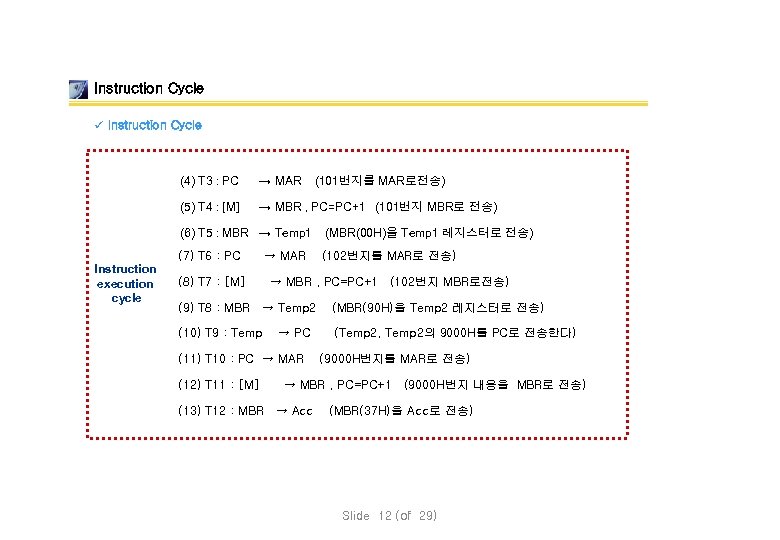 Instruction Cycle ü Instruction Cycle (4) T 3 : PC → MAR (101번지를 MAR로전송)