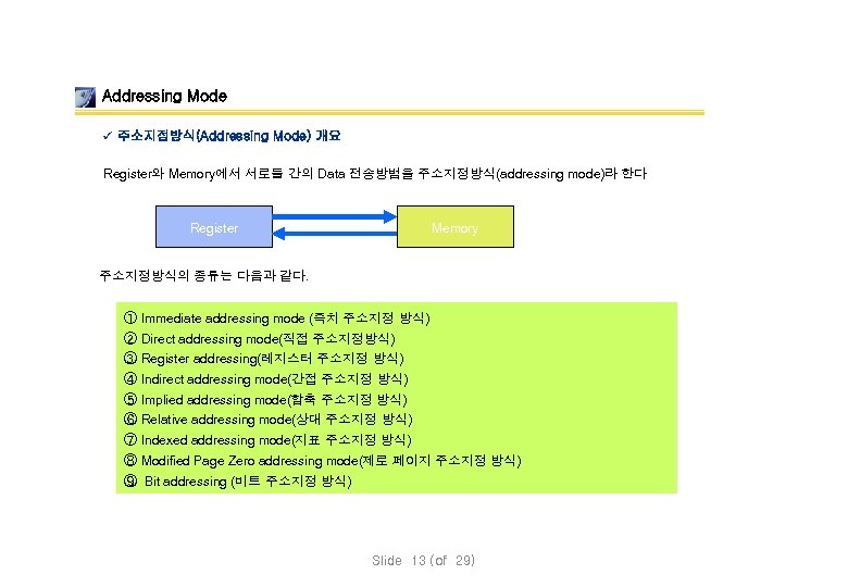 Addressing Mode ü 주소지정방식(Addressing Mode) 개요 Register와 Memory에서 서로들 간의 Data 전송방법을 주소지정방식(addressing mode)라