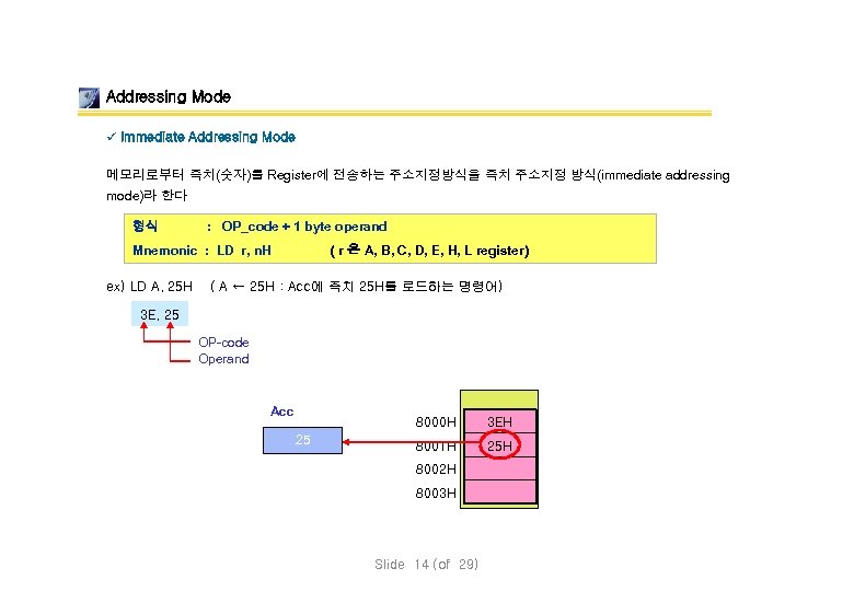 Addressing Mode ü Immediate Addressing Mode 메모리로부터 즉치(숫자)를 Register에 전송하는 주소지정방식을 즉치 주소지정 방식(immediate
