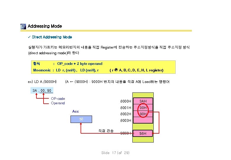 Addressing Mode ü Direct Addressing Mode 실행자가 가르키는 메모리번지의 내용을 직접 Register에 전송하는 주소지정방식을