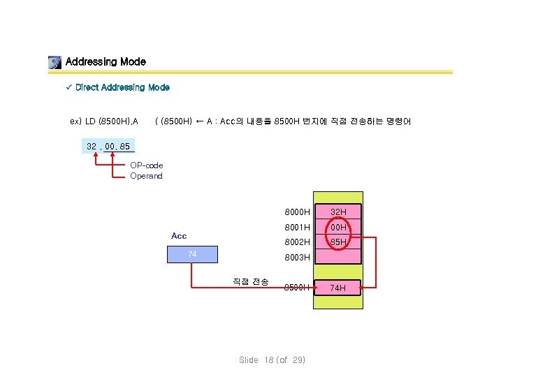 Addressing Mode ü Direct Addressing Mode ex) LD (8500 H), A ( (8500 H)