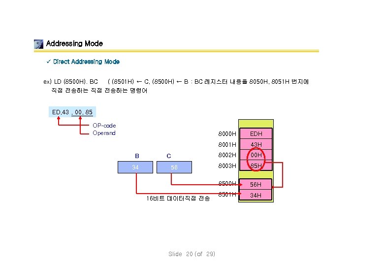 Addressing Mode ü Direct Addressing Mode ex) LD (8500 H). BC ( (8501 H)