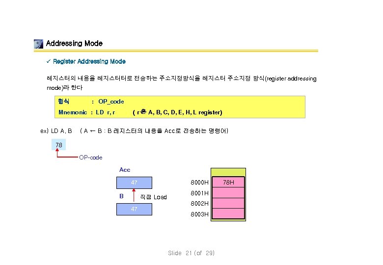 Addressing Mode ü Register Addressing Mode 레지스터의 내용을 레지스터터로 전송하는 주소지정방식을 레지스터 주소지정 방식(register