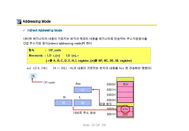 Addressing Mode ü Indirect Addressing Mode 16비트 레지스터의 내용이 가르키는 번지의 메모리 내용을 레지스터로