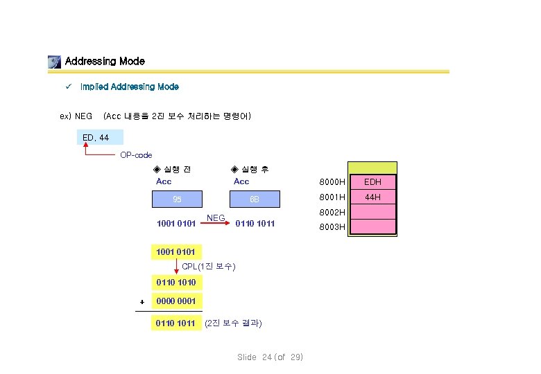 Addressing Mode ü Implied Addressing Mode ex) NEG (Acc 내용을 2진 보수 처리하는 명령어)