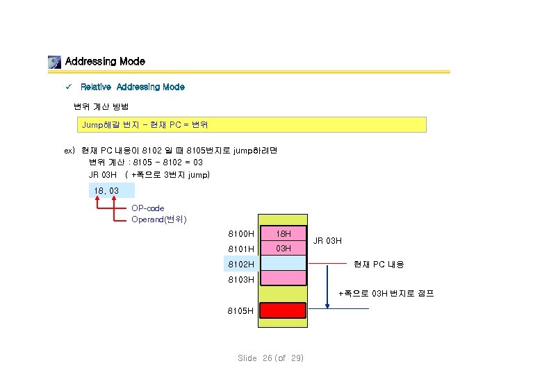 Addressing Mode ü Relative Addressing Mode 변위 계산 방법 Jump해갈 번지 - 현재 PC