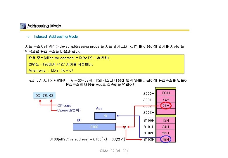 Addressing Mode ü Indexed Addressing Mode 지표 주소지정 방식(Indexed addressing mode)는 지표 레지스터 IX,