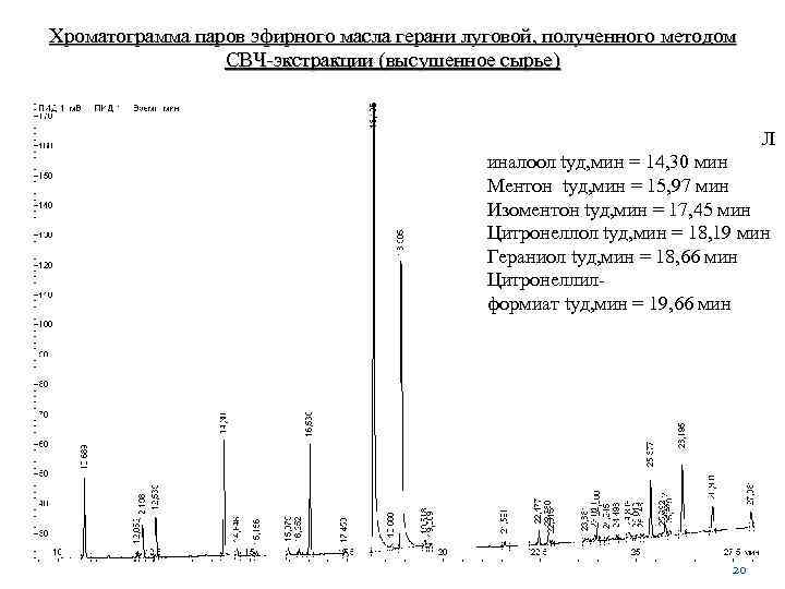 Хроматограмма паров эфирного масла герани луговой, полученного методом СВЧ-экстракции (высушенное сырье) Л иналоол tуд,