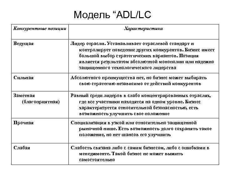 Ведущая характеристика. Модель ADL/LC. Параметрами модели ADL-LC являются. Матрица АДЛ БКГ Маккинзи. Отличие модели ADL / LC.