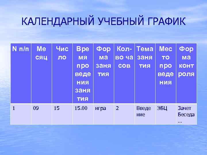 КАЛЕНДАРНЫЙ УЧЕБНЫЙ ГРАФИК N п/п 1 Ме сяц 09 Чис ло 15 Вре Фор
