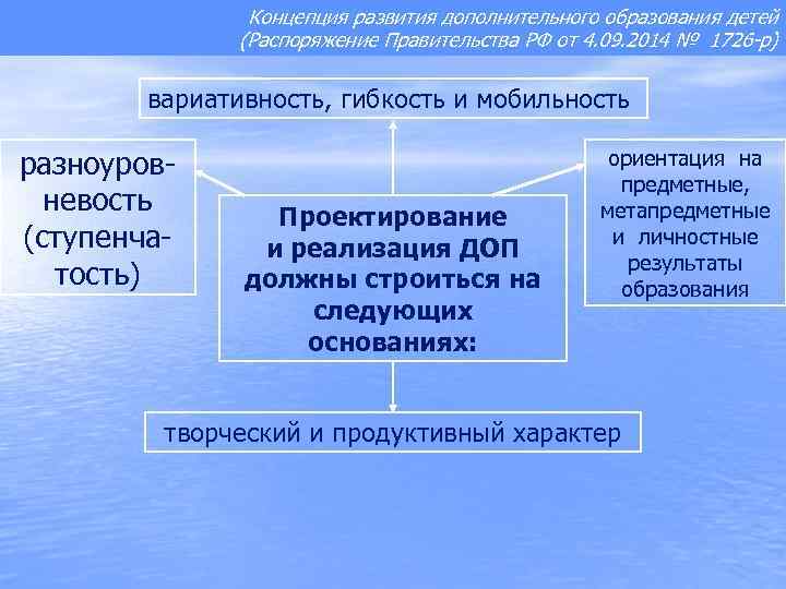Концепция развития дополнительного образования детей (Распоряжение Правительства РФ от 4. 09. 2014 № 1726