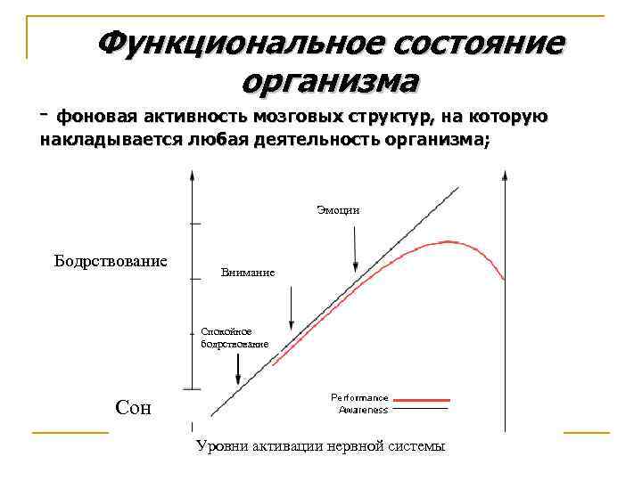 Что значит фоновая активность