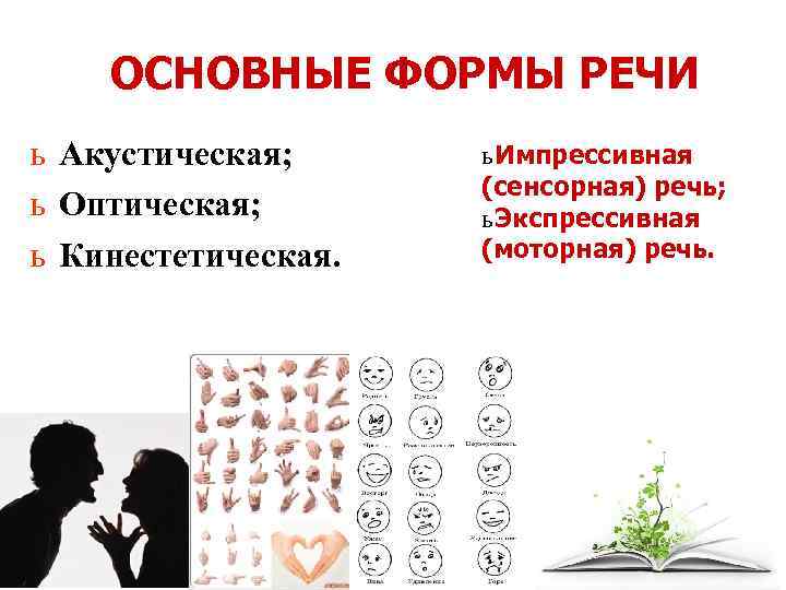 ОСНОВНЫЕ ФОРМЫ РЕЧИ ь Акустическая; ь Оптическая; ь Кинестетическая. ь Импрессивная (сенсорная) речь; ь