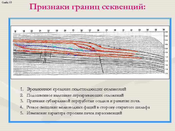 Слайд 10 Признаки границ секвенций: 1. Эрозионное срезание подстилающих отложений 2. 3. 4. 5.