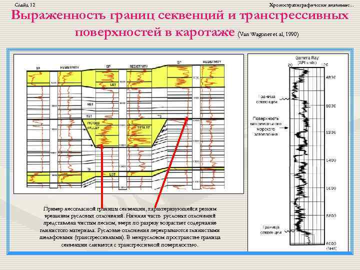 Слайд 12 Хроностратиграфически значимые. . . Выраженность границ секвенций и трансгрессивных поверхностей в каротаже