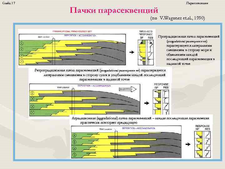 Слайд 17 Парасеквенции Пачки парасеквенций (по V. Wagoner et. al. , 1990) Проградационная пачка