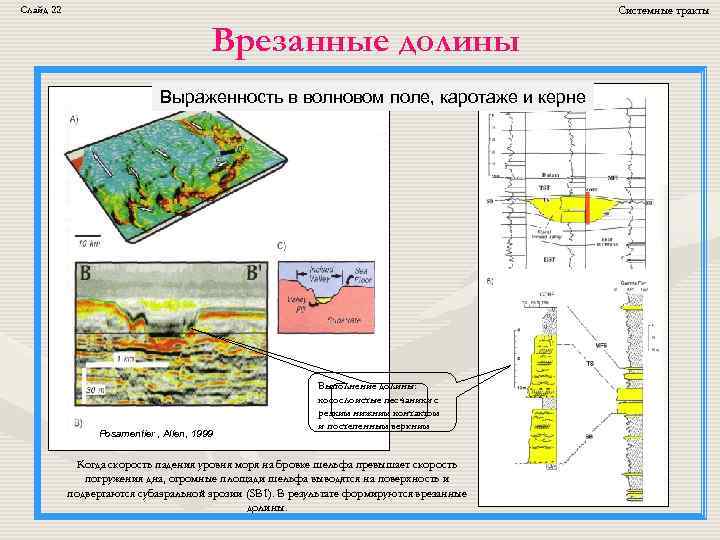 Слайд 22 Системные тракты Врезанные долины Выраженность в волновом поле, каротаже и керне Posamentier