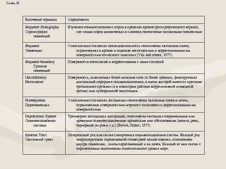 Слайд 29 Ключевые термины Определения Sequence Stratigraphy Стратиграфия секвенций Изучение взаимоотношения пород в пределах