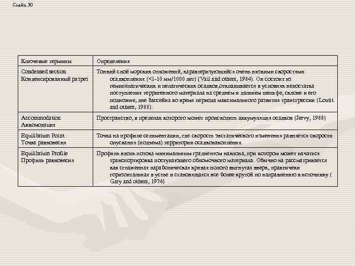 Слайд 30 Ключевые термины Определения Condensed section Конденсированный разрез Тонкий слой морских отложений, характеризующийся