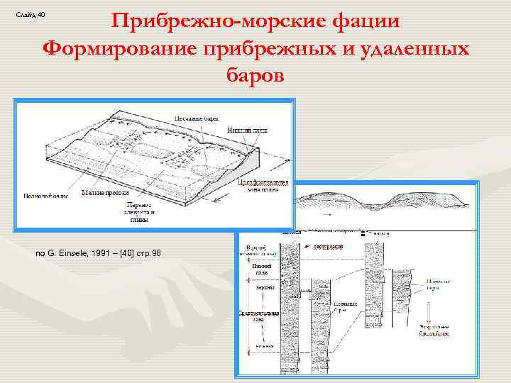 Прибрежно-морские фации Формирование прибрежных и удаленных баров Слайд 40 по G. Einsele, 1991 –