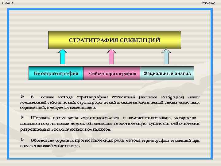 Слайд 3 Введение СТРАТИГРАФИЯ СЕКВЕНЦИЙ Биостратиграфия Сейсмостратиграфия Фациальный анализ Ø В основе метода стратиграфии