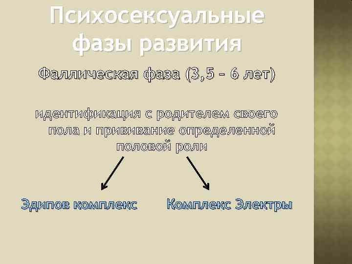 Психосексуальные фазы развития Фаллическая фаза (3, 5 – 6 лет) идентификация с родителем своего