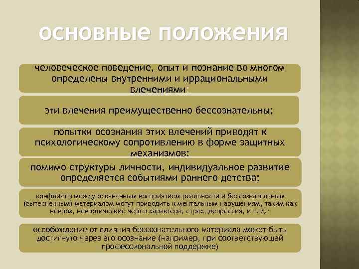 основные положения человеческое поведение, опыт и познание во многом определены внутренними и иррациональными влечениями;