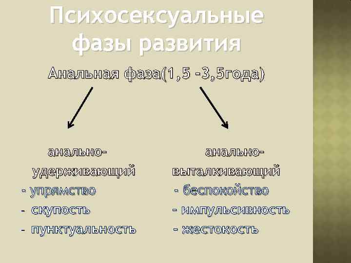 Психосексуальные фазы развития Анальная фаза(1, 5 -3, 5 года) анальноудерживающий - упрямство - скупость