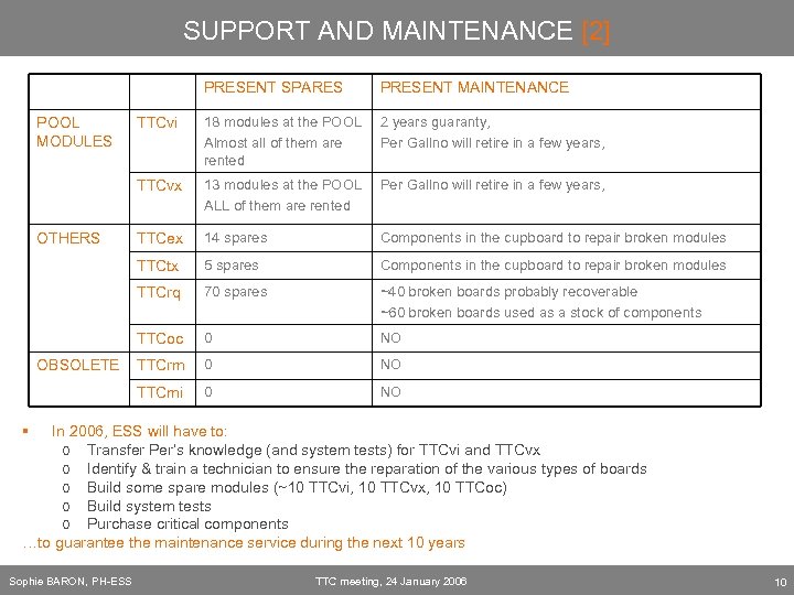 SUPPORT AND MAINTENANCE [2] PRESENT SPARES 2 years guaranty, Per Gallno will retire in
