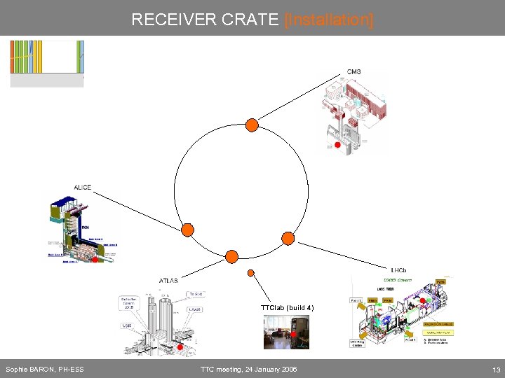 RECEIVER CRATE [Installation] TTClab (build 4) Sophie BARON, PH-ESS TTC meeting, 24 January 2006