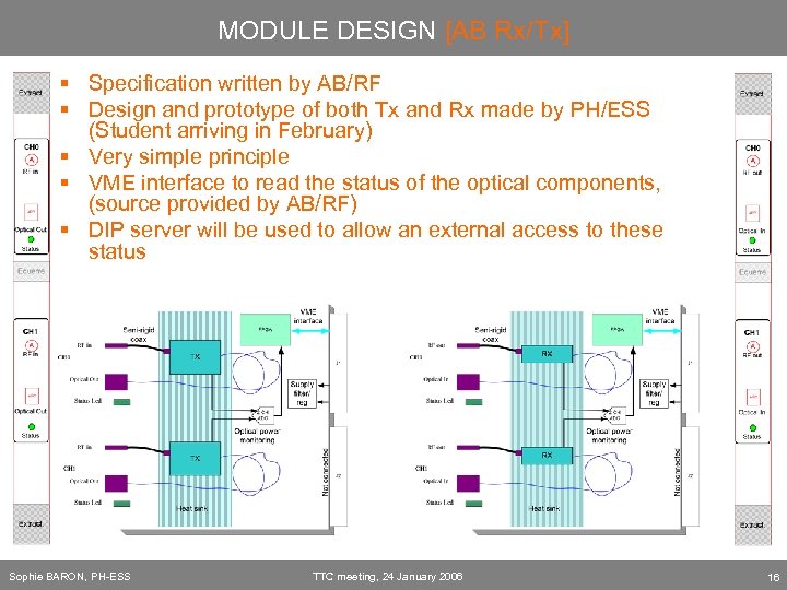 MODULE DESIGN [AB Rx/Tx] § Specification written by AB/RF § Design and prototype of