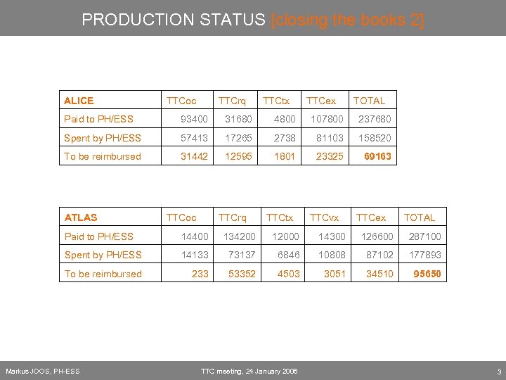PRODUCTION STATUS [closing the books 2] ALICE TTCoc TTCrq TTCtx TTCex TOTAL Paid to