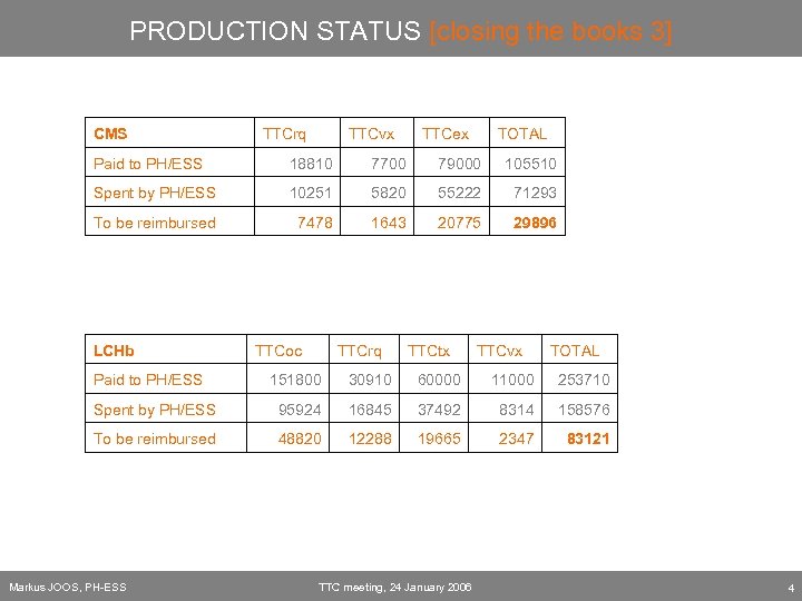 PRODUCTION STATUS [closing the books 3] CMS TTCrq TTCvx TTCex TOTAL Paid to PH/ESS