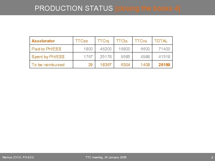 PRODUCTION STATUS [closing the books 4] Accelerator TTCoc TTCrq TTCtx TTCvx TOTAL Paid to