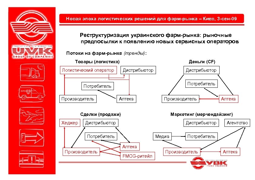 Новая эпоха логистических решений для фарм-рынка – Киев, 3 -сен-09 Реструктуризация украинского фарм-рынка: рыночные
