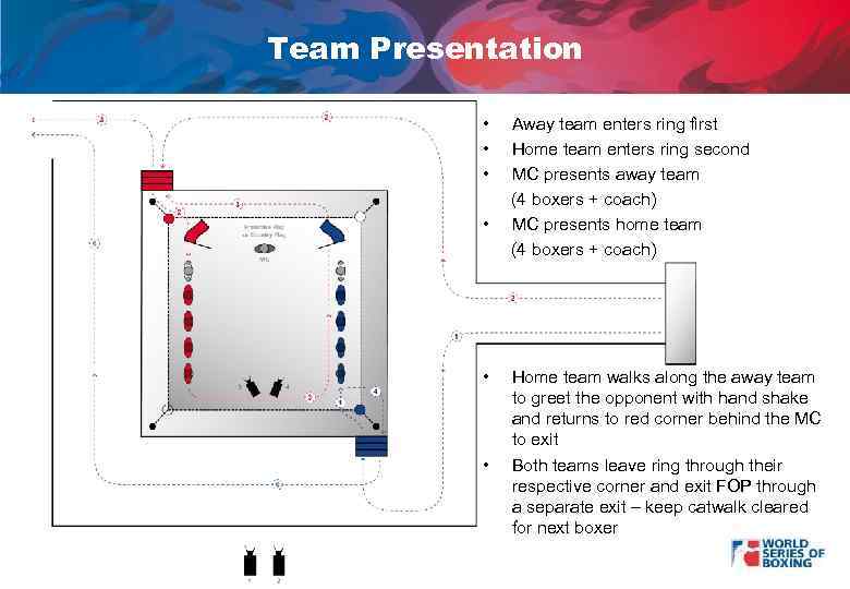 Team Presentation • • • Away team enters ring first Home team enters ring