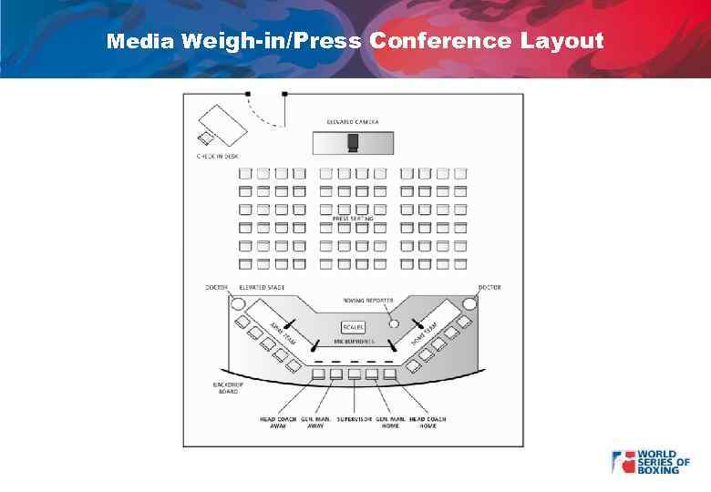 Media Weigh-in/Press Conference Layout 