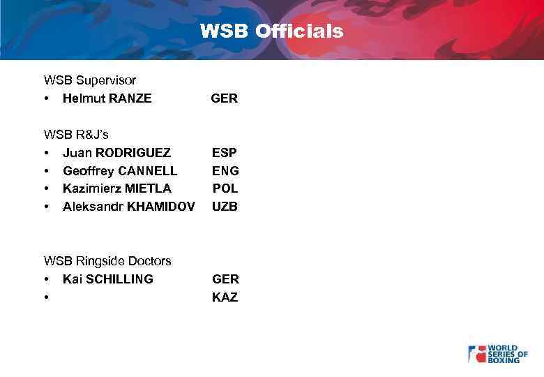 WSB Officials WSB Supervisor • Helmut RANZE GER WSB R&J’s • Juan RODRIGUEZ •