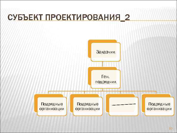 Является субъектом проекта