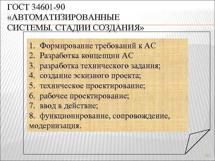 ГОСТ 34601 -90 «АВТОМАТИЗИРОВАННЫЕ СИСТЕМЫ. СТАДИИ СОЗДАНИЯ» 1. Формирование требований к АС 2. Разработка