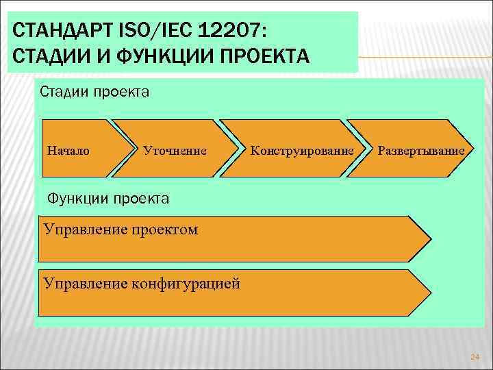 Отметьте стадии конструкционного этапа проекта