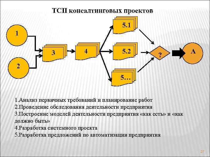 Второе проведение