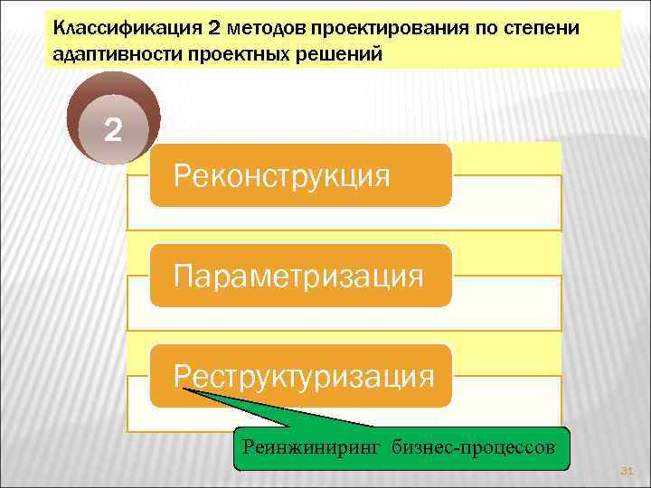 Методы проектирования процессов. Классификация методов проектирования. Классификация методологии проектирования. Методы проектирования осу. Методика проектирования АСУ..