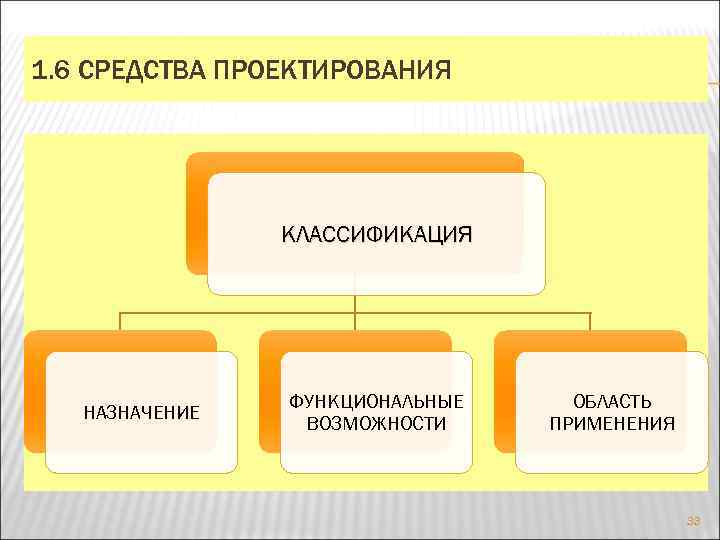 Область возможностей