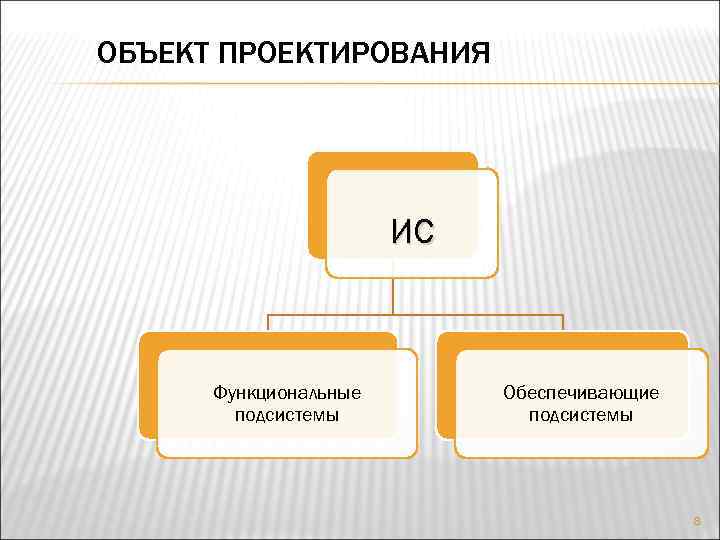 ОБЪЕКТ ПРОЕКТИРОВАНИЯ ИС Функциональные подсистемы Обеспечивающие подсистемы 8 