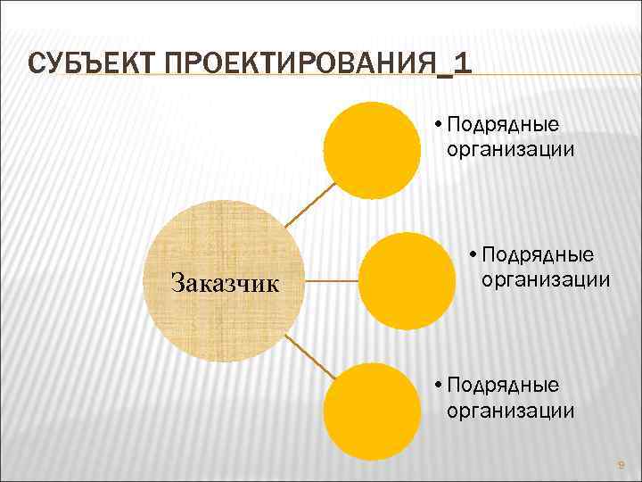 Субъект проекта