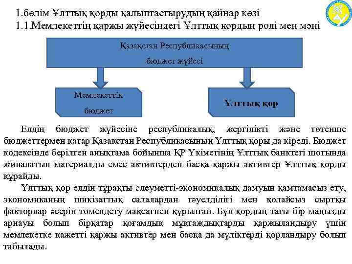1. бөлім Ұлттық қорды қалыптастырудың қайнар көзі 1. 1. Мемлекеттің қаржы жүйесіндегі Ұлттық қордың