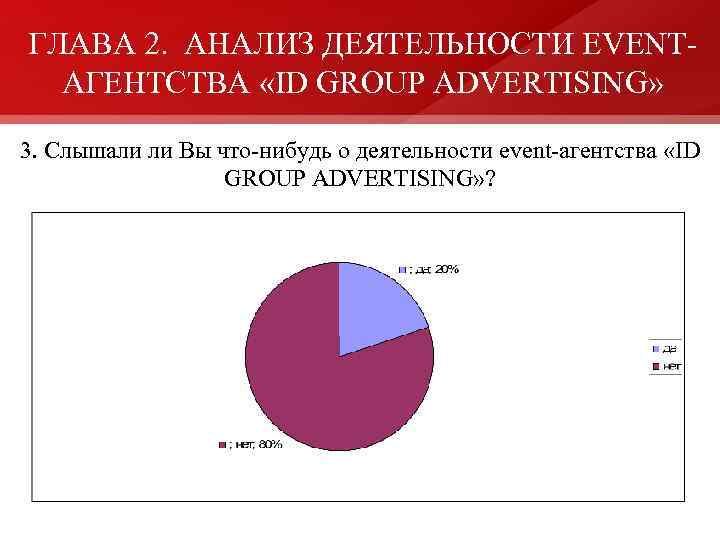 ГЛАВА 2. АНАЛИЗ ДЕЯТЕЛЬНОСТИ EVENTАГЕНТСТВА «ID GROUP ADVERTISING» 3. Слышали ли Вы что-нибудь о